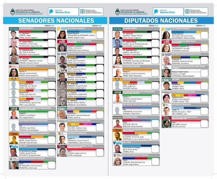 En las cárceles, Cristina Kirchner le ganó a Cambiemos por amplio margen: 2993 a 292 votos